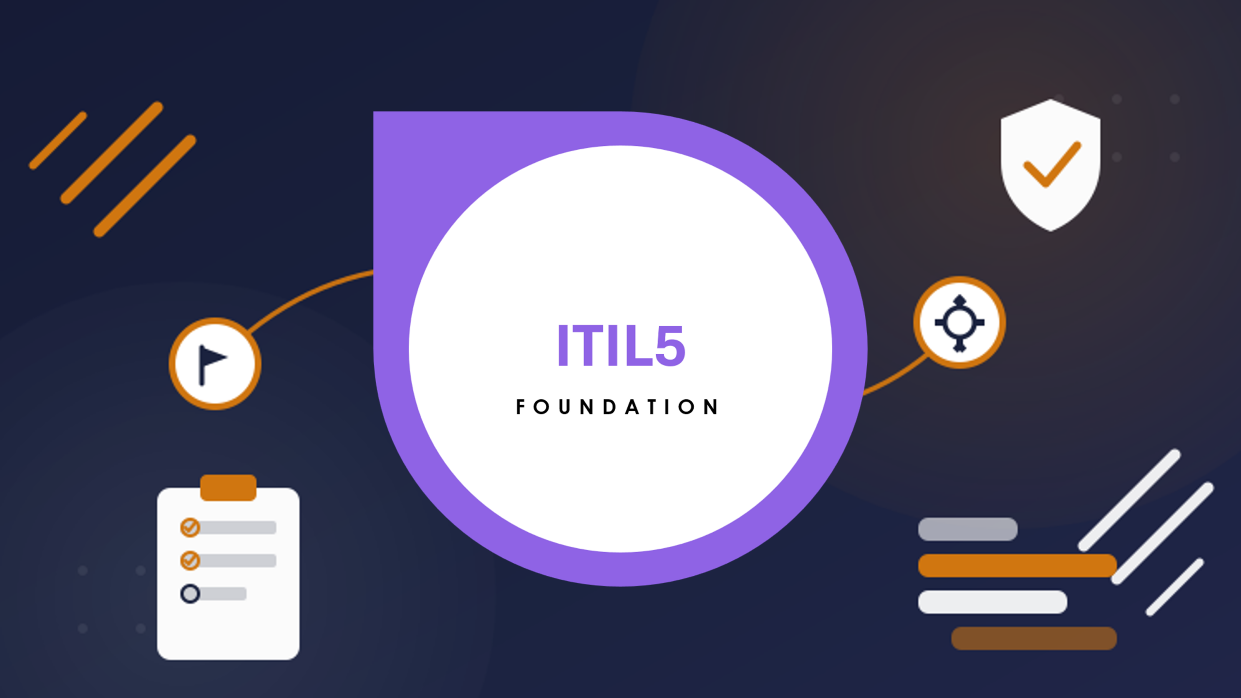 ITIL 5 Foundation - 5 Practice Exams With Explanation